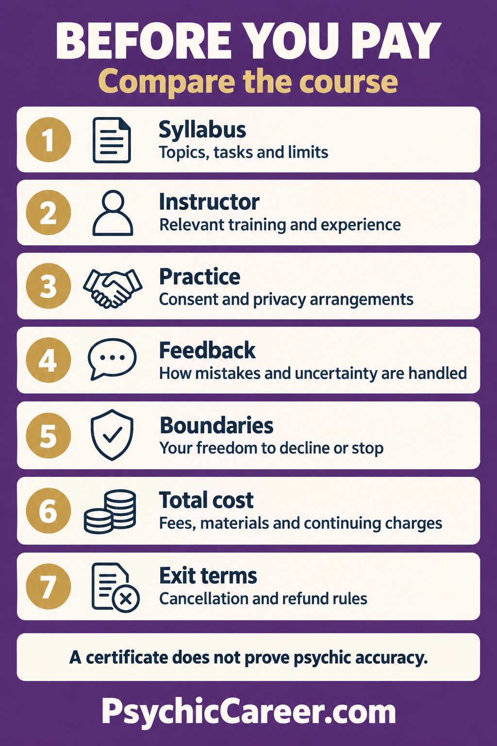 Seven checks before paying: syllabus, instructor, practice, feedback, boundaries, total cost and exit terms.